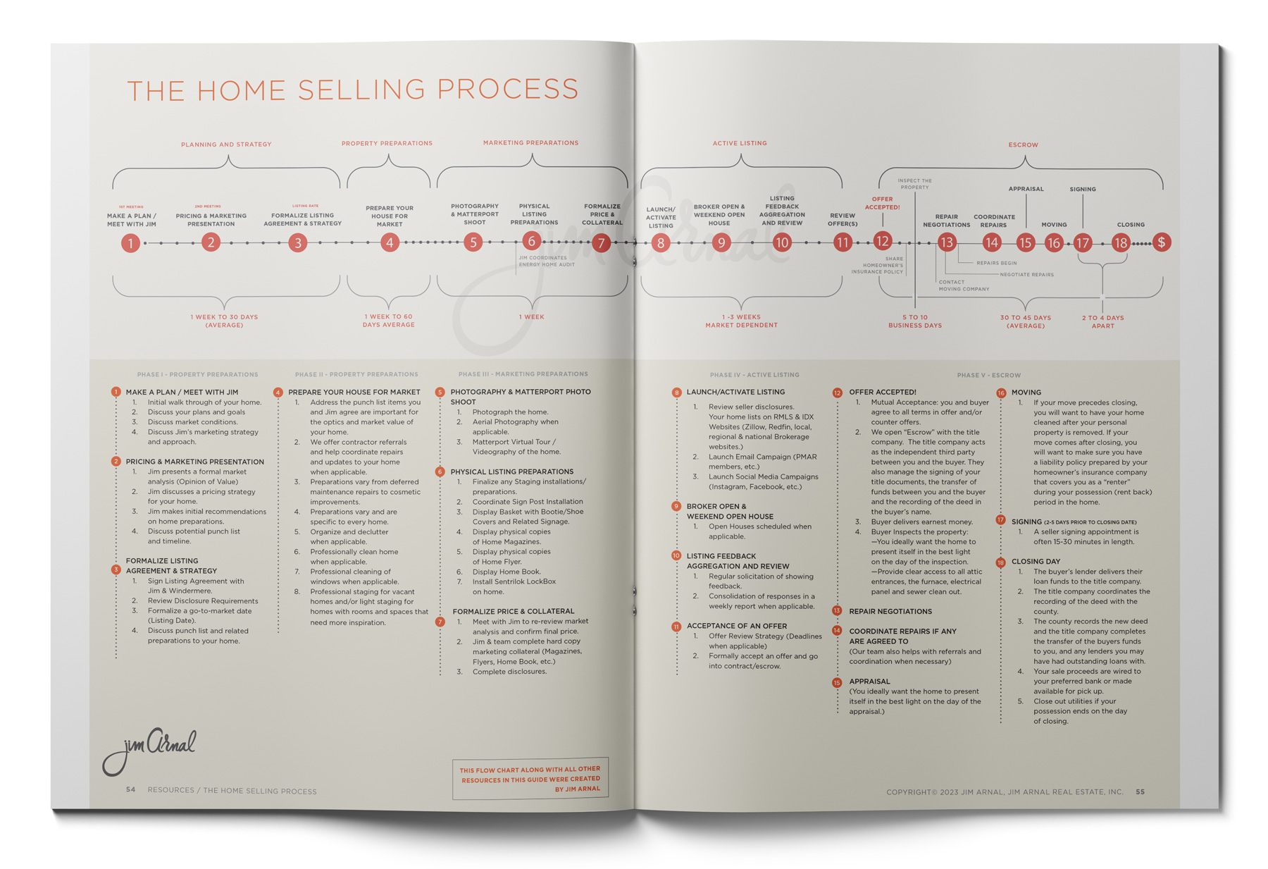 Open book displaying a detailed flowchart titled The Home Selling Process, outlining steps from planning to closing. Created by a top real estate agent, it includes numbered stages, tasks, and timelines for each phase with text in a structured layout, perfect for navigating Portland Oregon real estate.